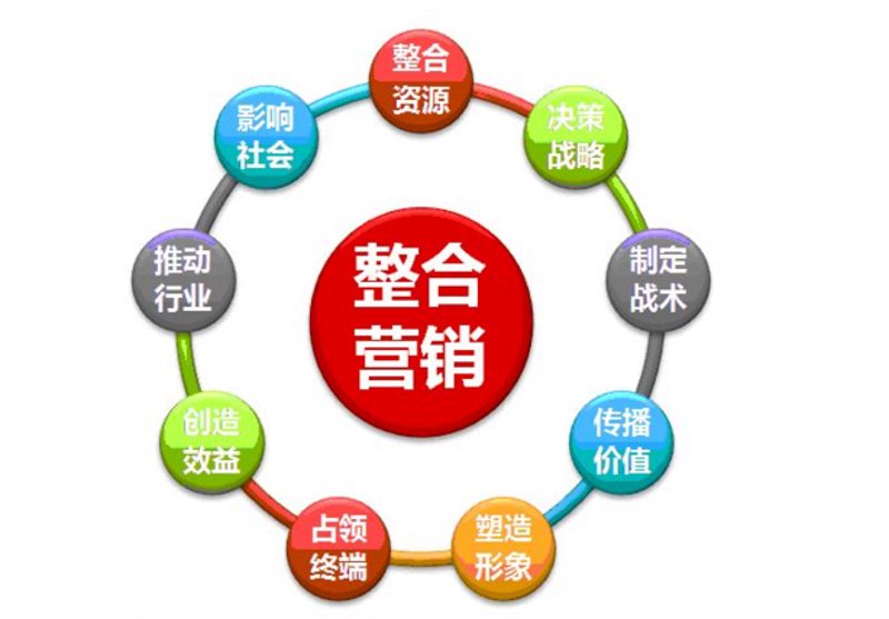 品牌策划：推动企业向前的无形推手